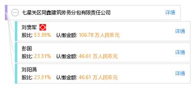 七星关区同鑫建筑劳务分包有限责任公司